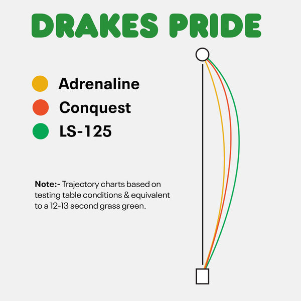 Drakes Pride LS125 Lawn Bowls Size 4 Heavy Gripped White/Sky Blue