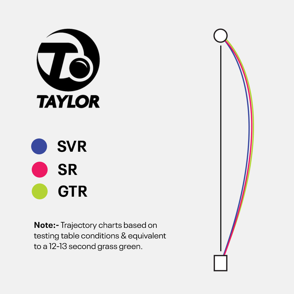 Taylor GTR Lawn Bowls Size 4 Heavy Gripped Yellow/White - HAC4723A