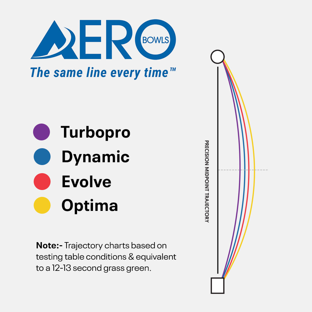 Aero Dynamic Lawn Bowls 0.5 Heavy Z-Scoop Carnival - 248733