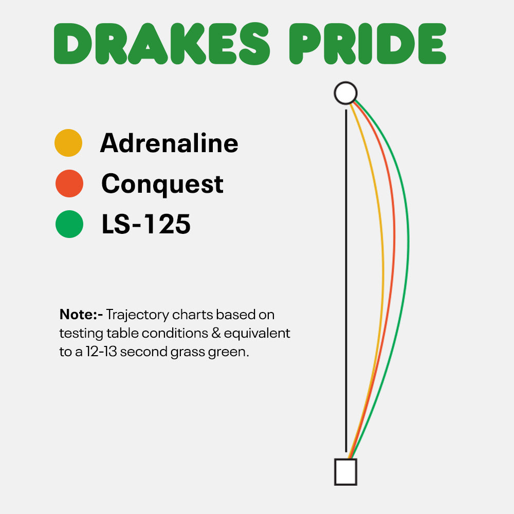Drakes Pride Conquest Lawn Bowls Size 3 Heavy Gripped Tri-Band White/Red Speckle X7-7753