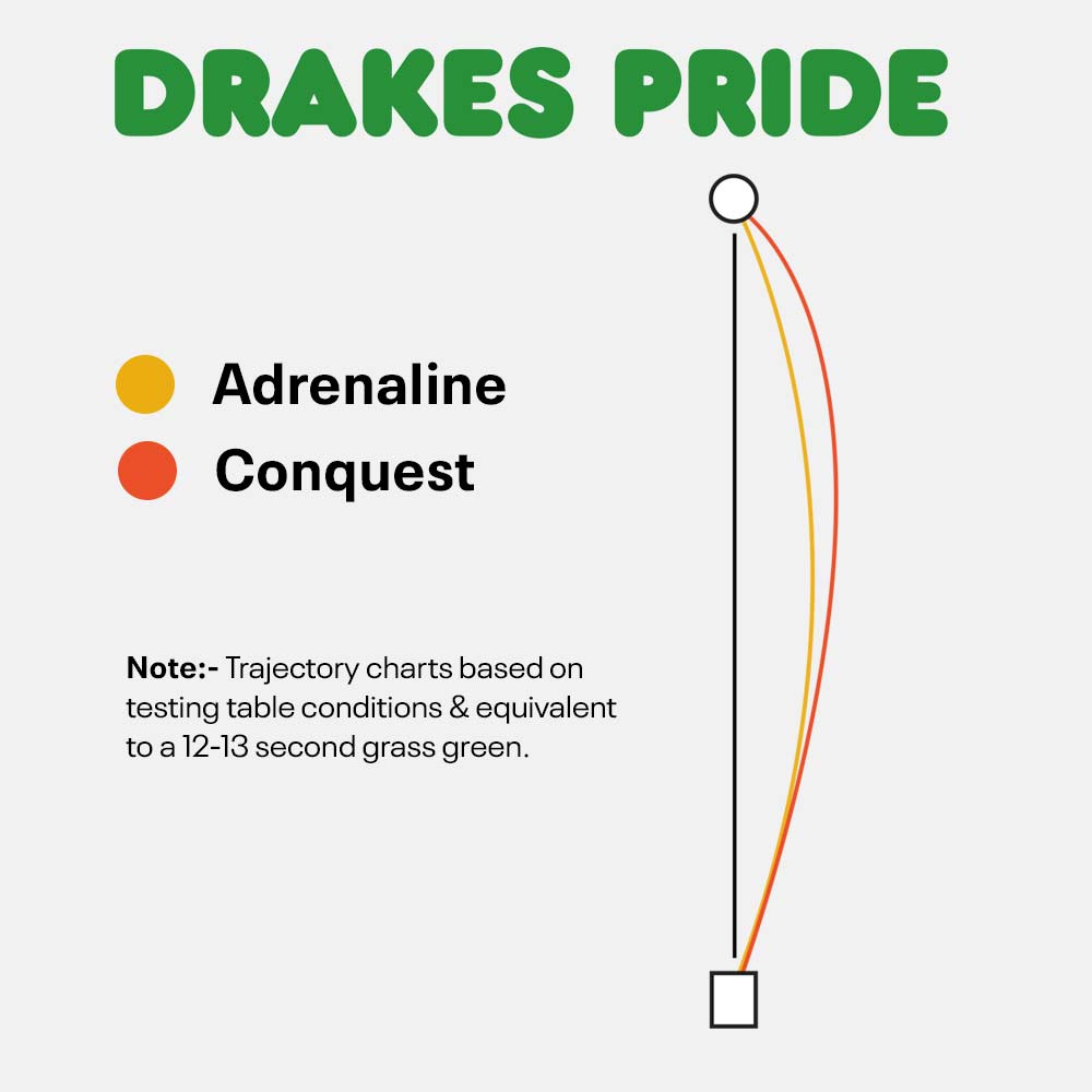 Drakes Pride Conquest Lawn Bowls Size 3 Heavy Gripped - Fluro Yellow/Orange