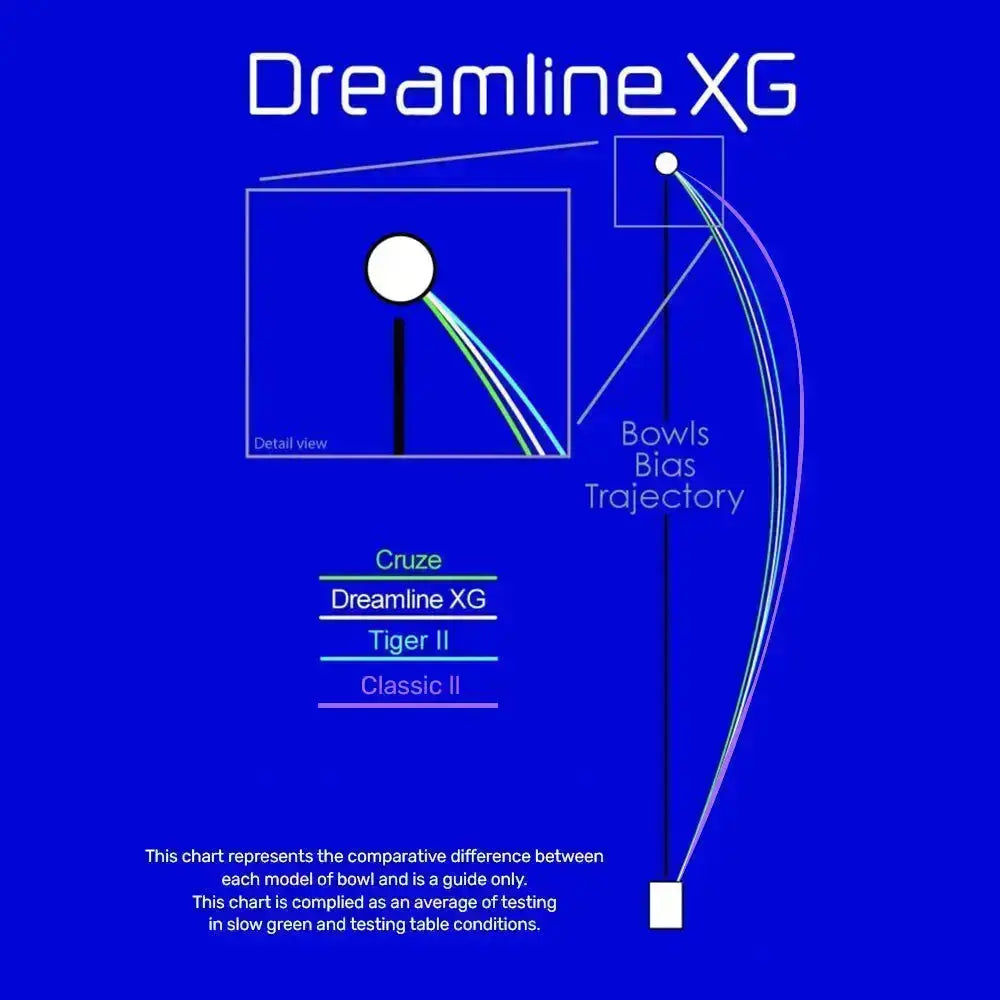 Henselite Dreamline XG Lawn Bowls Size 3 Heavy Gripped - Celeste Duo BE9-02