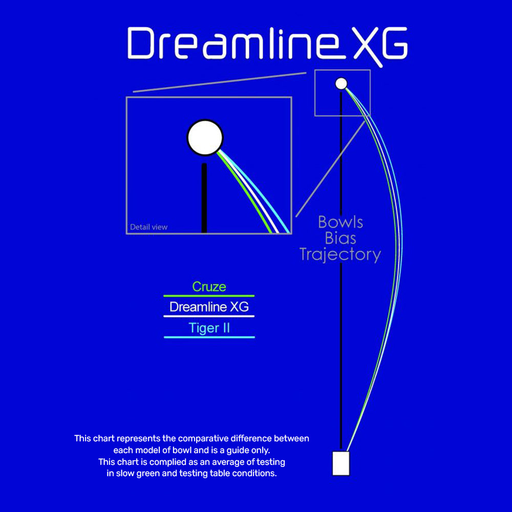 Henselite Dreamline XG Lawn Bowls Size 4 Heavy Gripped - Atlantis Slice AF2-92