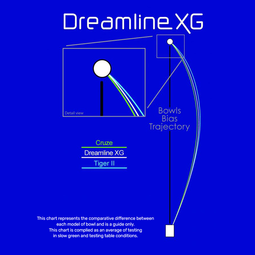 Henselite Dreamline XG LTD Lawn Bowls Size 3 Heavy Gripped - Cosmic Slice AH3-45