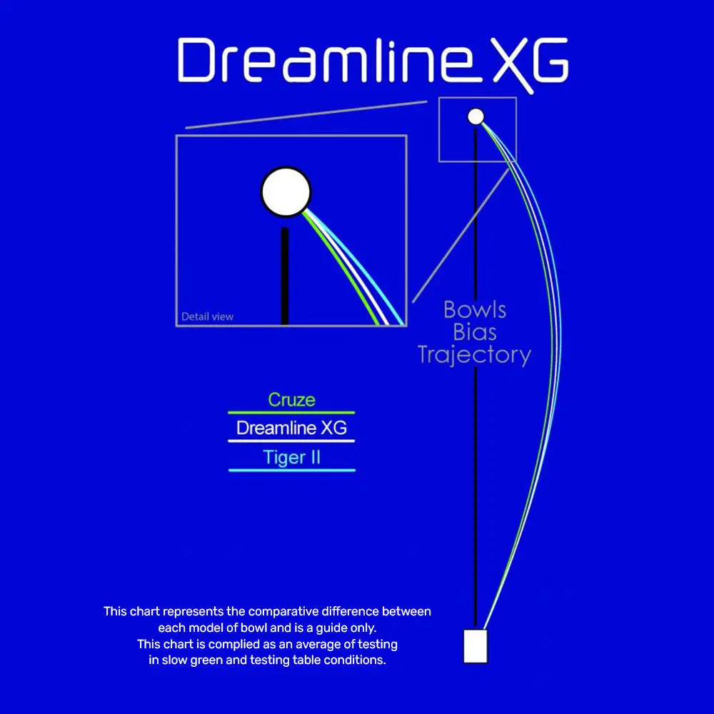 Henselite (Pre-Owned) Dreamline XG  LTD Lawn Bowls Size 3 Heavy Gripped - Cosmic Slice AH3-50 Henselite